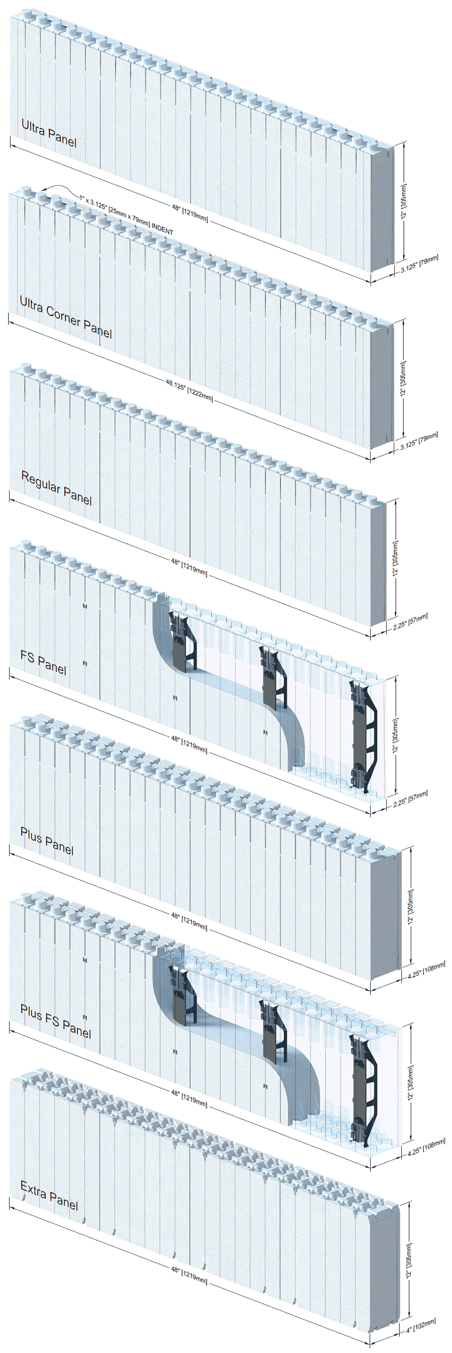 ICF Panels by Quad-Lock